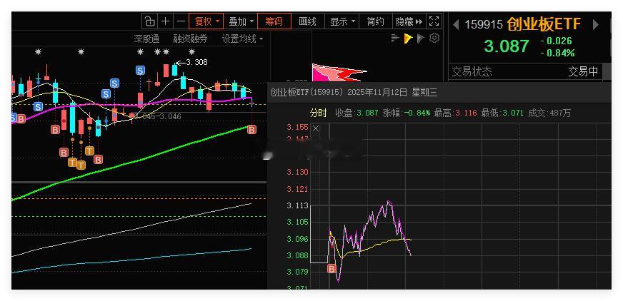 借助网格条件单，成功自动成交一网。合理设置网格区间，利用这种交易策略不断优化操作