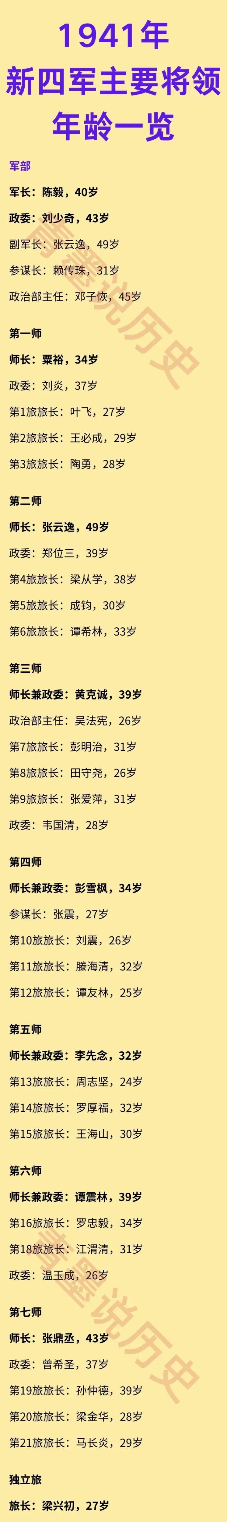 1941年新四军重组后，主要将领们非常年轻。

新四军成立于1937年10月，是