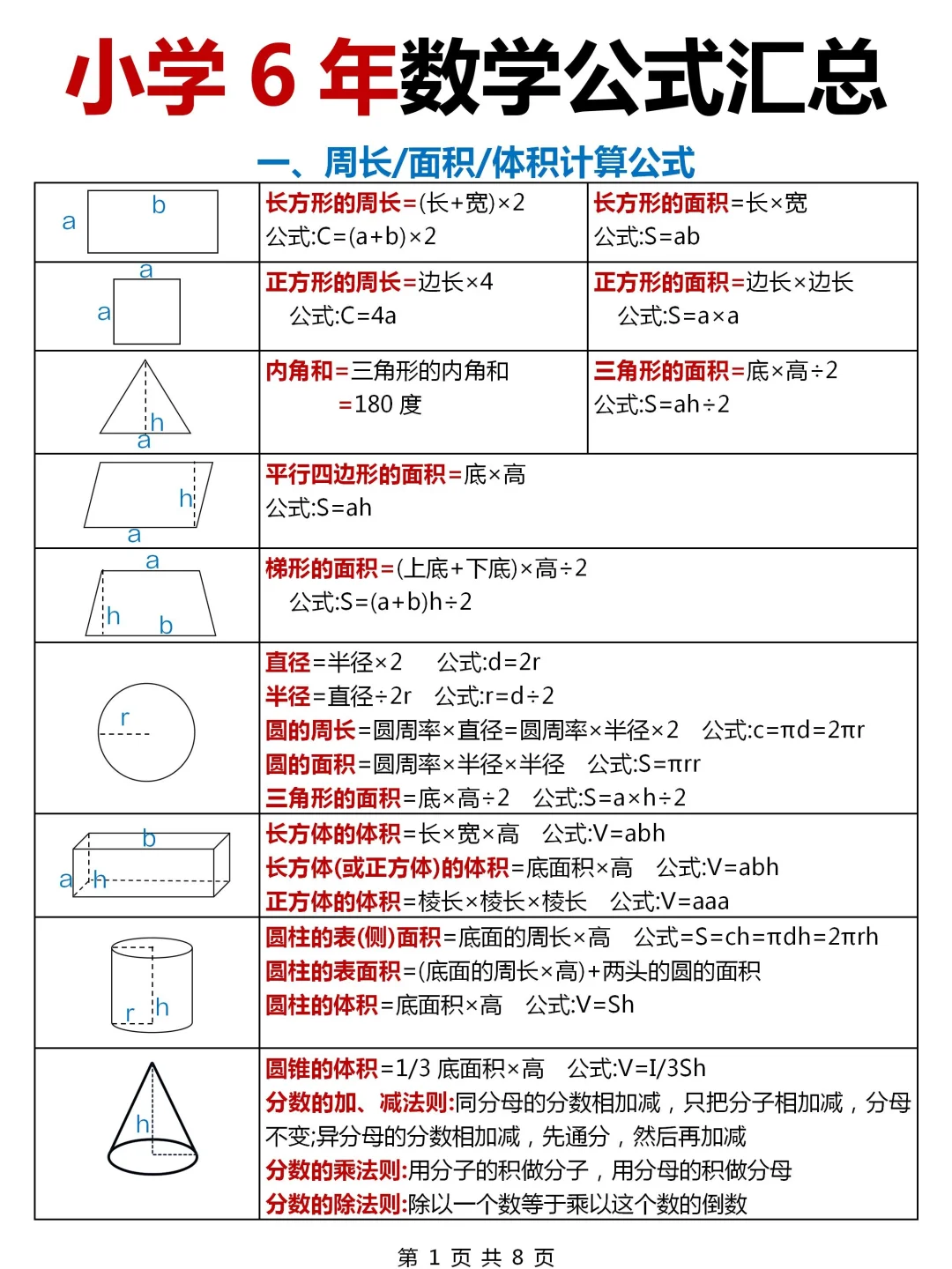 【小学数学】数学真的不难❗️吃透这些就够了💯