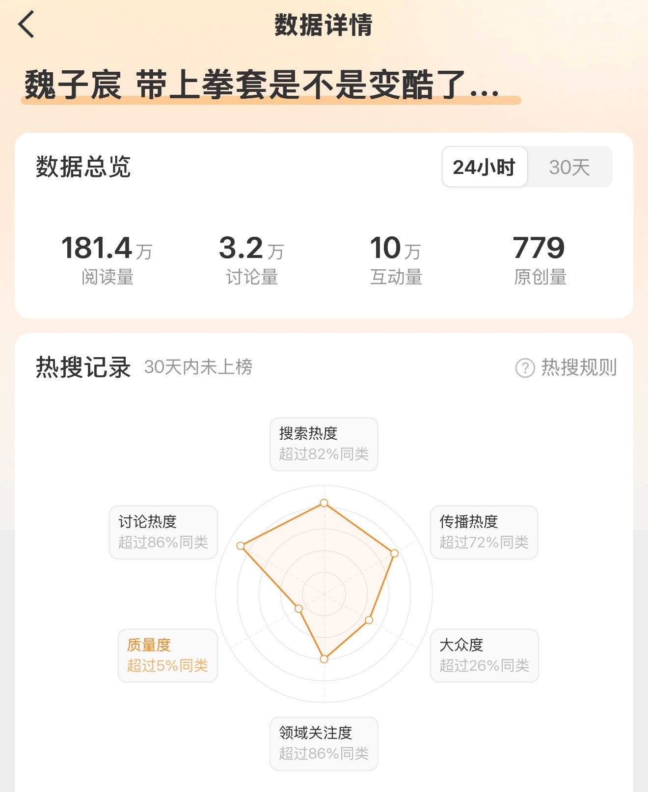 红膏互动，热搜在双榜的池子里，现在要做的1️⃣加热自家rm2️⃣点进ct魏子宸 