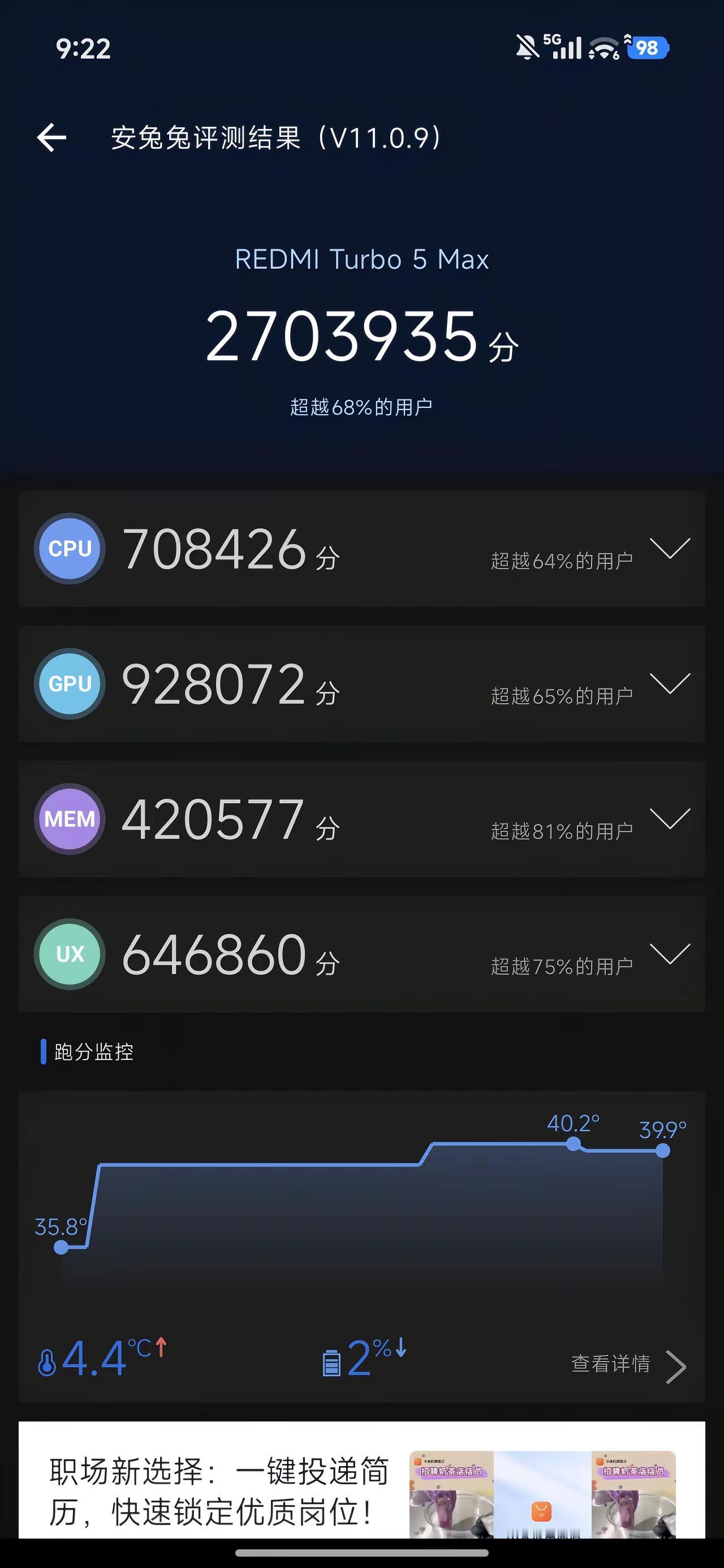 OK重新跑了一下，分数明显提升，看来真的是什么后台和温度的问题红米