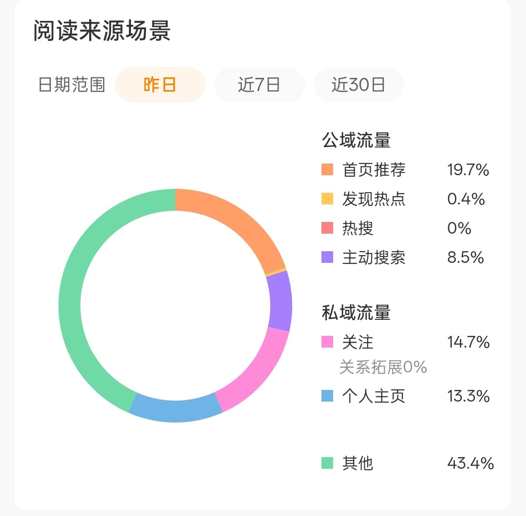 我这几天tj占比一直卡在19%