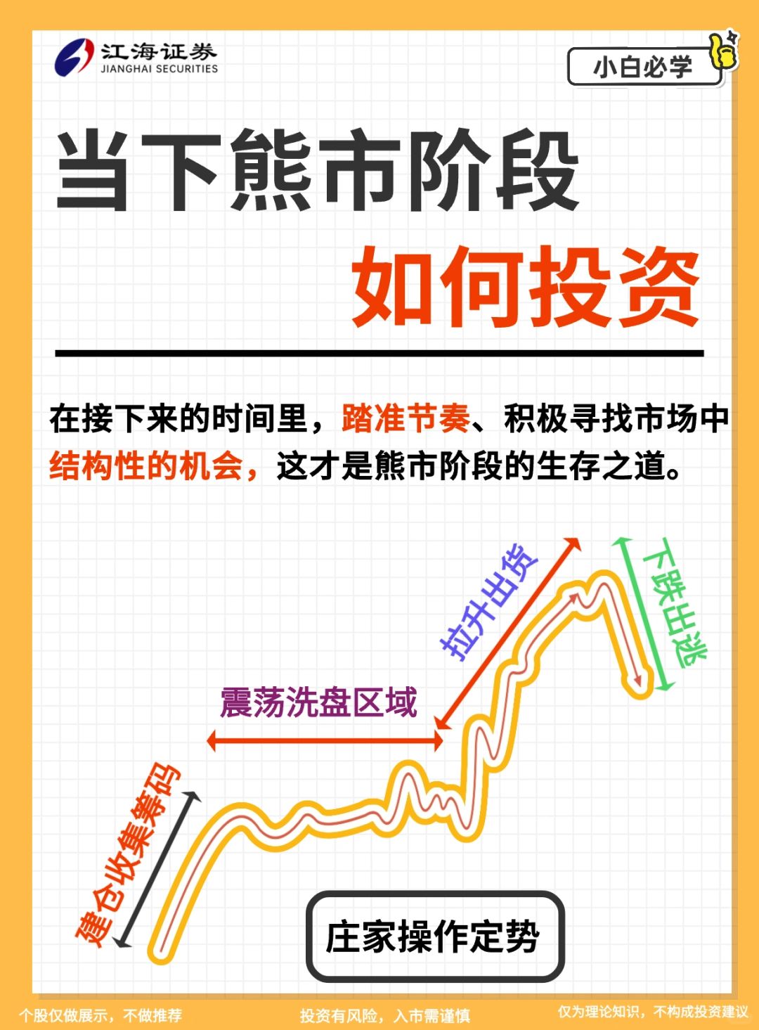 熊市底部到了？该怎么操作？利空事件？‼️
