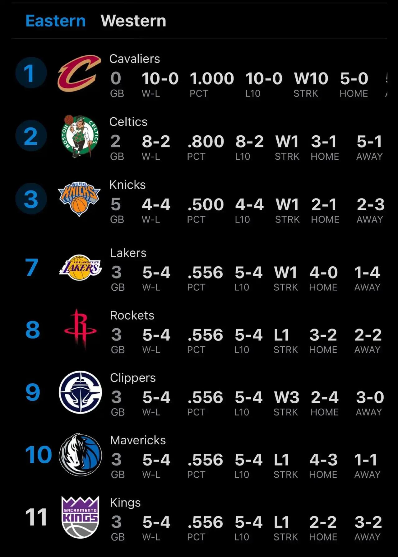 西强东弱到底什么时候能改变？NBA联盟都发展了几十年，东部永远都是这样子，前面两