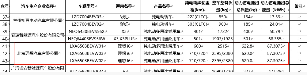 理想i6全系标配5C 纯电版的理想i6，在工信部二次公示，续航和电耗都相当的顶，