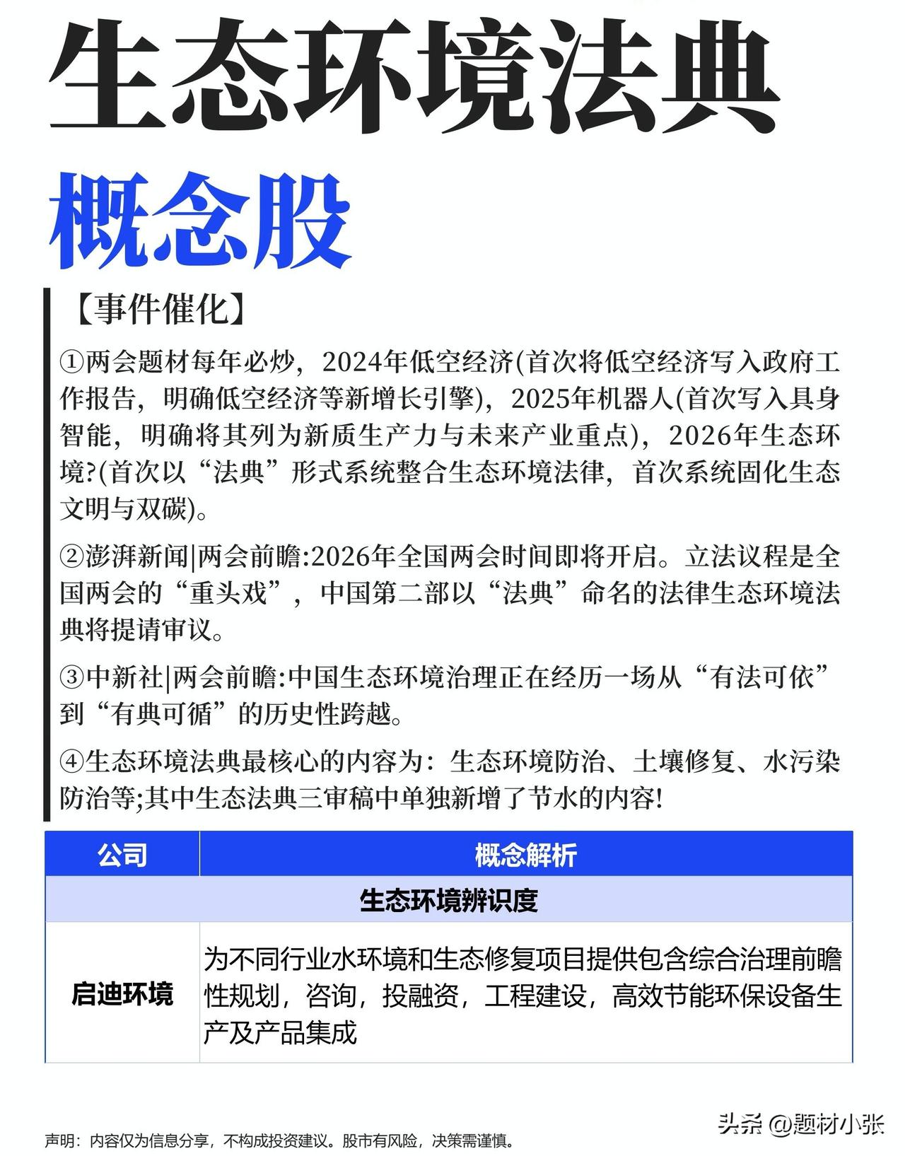 两会风口再升级！中国第二部“法典”——生态环境法典即将提请审议，环保赛道迎来历史