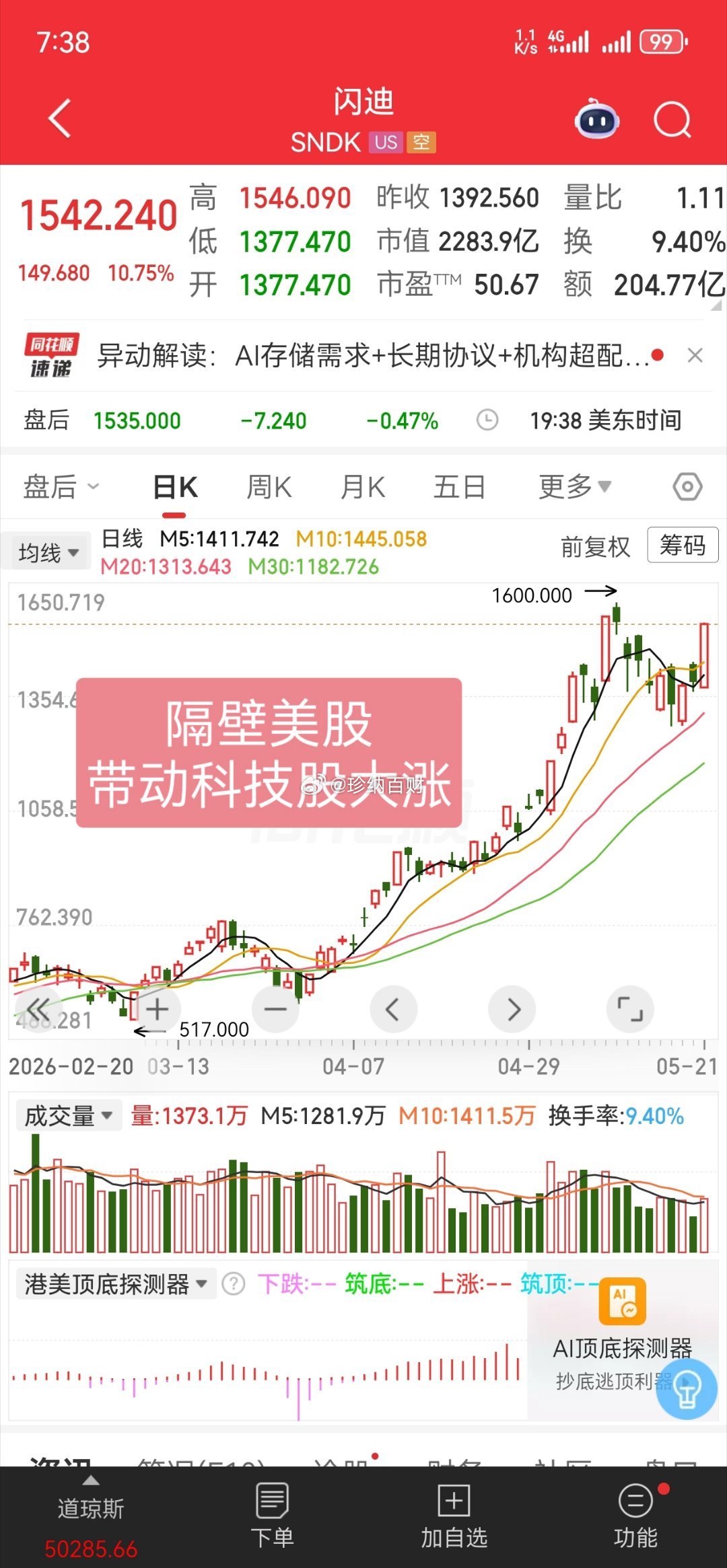 今日重点留意三大板块行情动向！隔夜美股市场里，存储相关板块大幅走高，其余科技个股