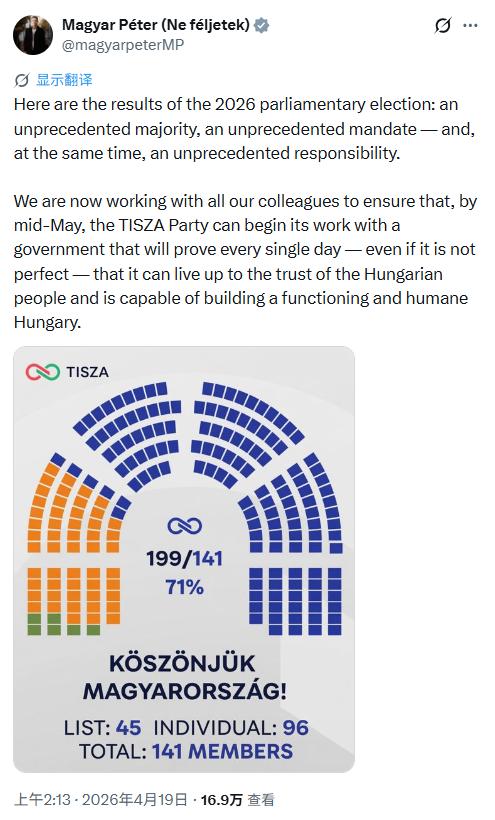 匈牙利投票最终结果一目了然！

欧洲的自由派，在匈牙利彻底被 “传统与民族” 的