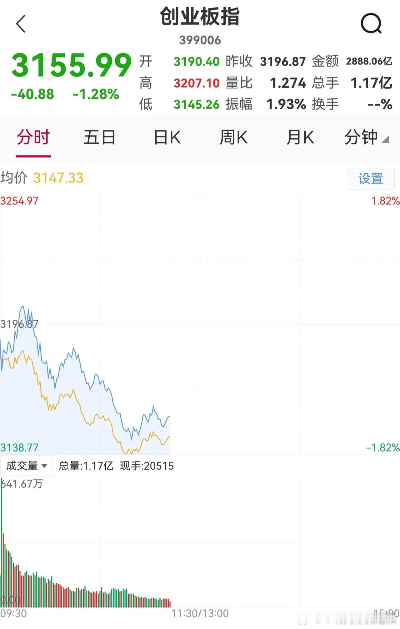 11月4日上午机器人概念股票大跌原因已查明！主要导火索是高盛下调三花智控的股价预