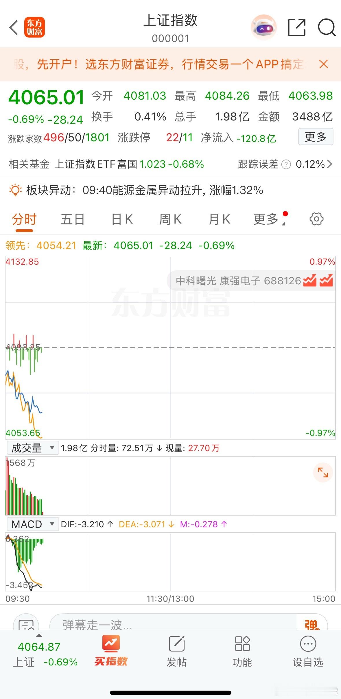 大盘绿油油的，$中际旭创 sz300308$ 继续向万亿俱乐部冲刺，无视大盘调整