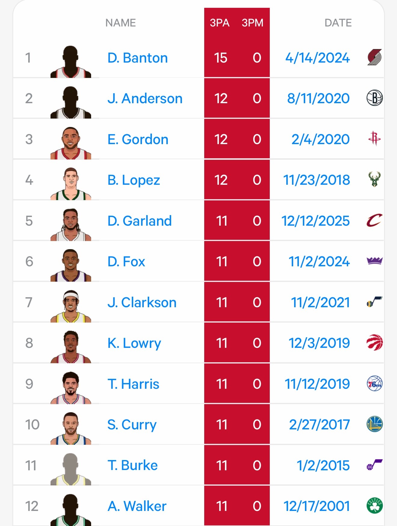 兰子今日并列历史第五 