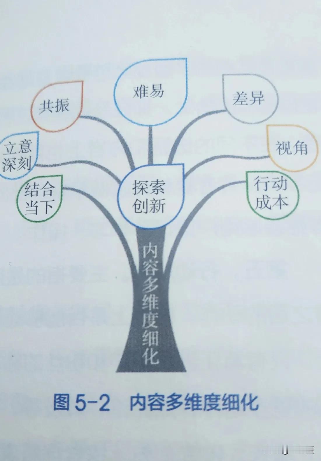 入局短视频策划与运营，你该知道的事？其中变现始终贯穿于短视频运营的全过程。短视频