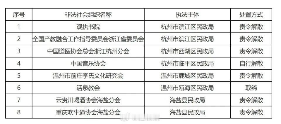 还是人才多，浙江宣布责令解散喝酒协会、吹牛逼协会，这要成立且拿到文件了，是不是就