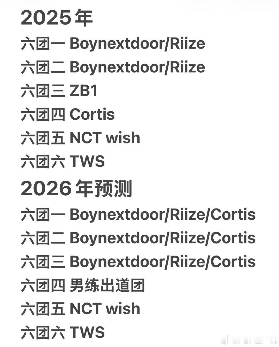 今年六代男团排名和明年预测 