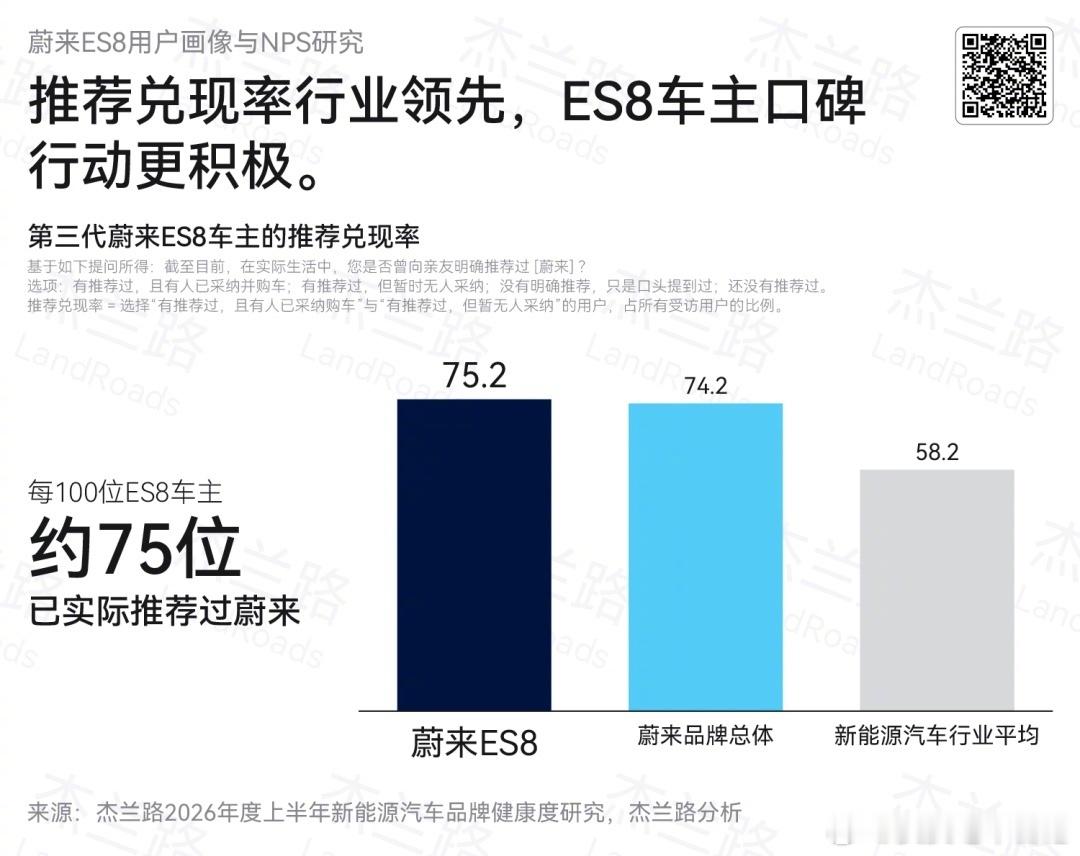 很多车企都在研究一个问题：怎么把车卖出去？但蔚来ES8这件事，可能给出了一个更难