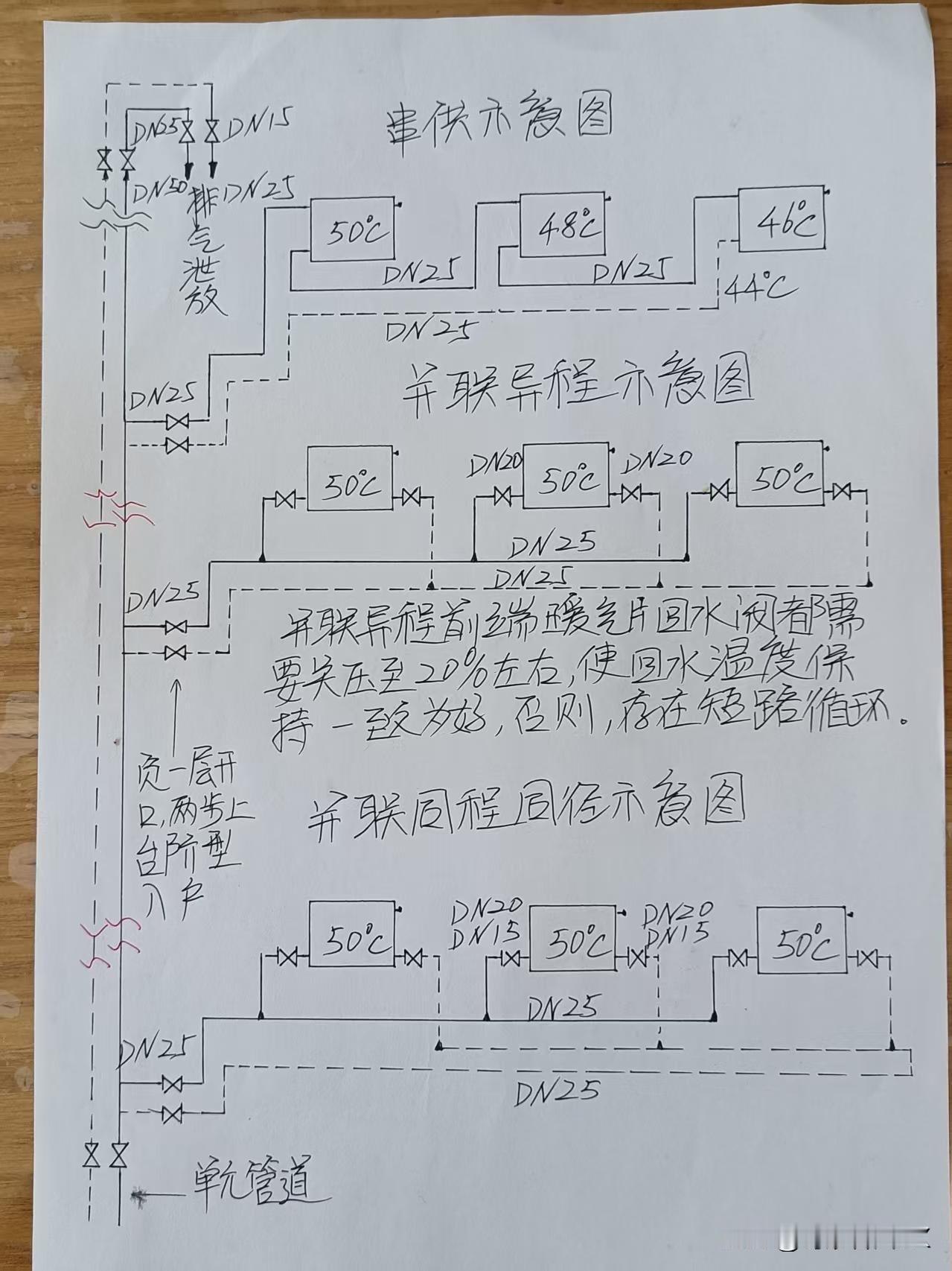 所有嫌弃自家用暖不热的，都可并联接入散热设施（暖气片和地暖管）——增大自家的散热