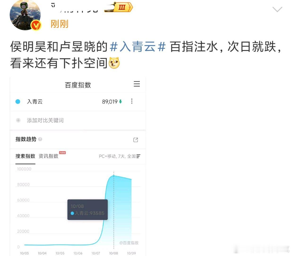 马马虎虎吧，跌幅比赴山海小 ​​​