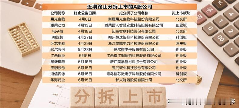 17家上市公司终止分拆上市计划，“A拆A”该降温了！分拆上市降温是资本市场监管趋