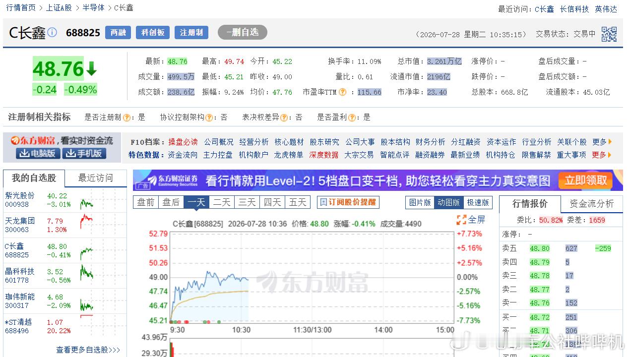 长鑫科技跌超7% 参考马斯克的SpaceX，上市那天迎来高光，随后持续走弱，单周