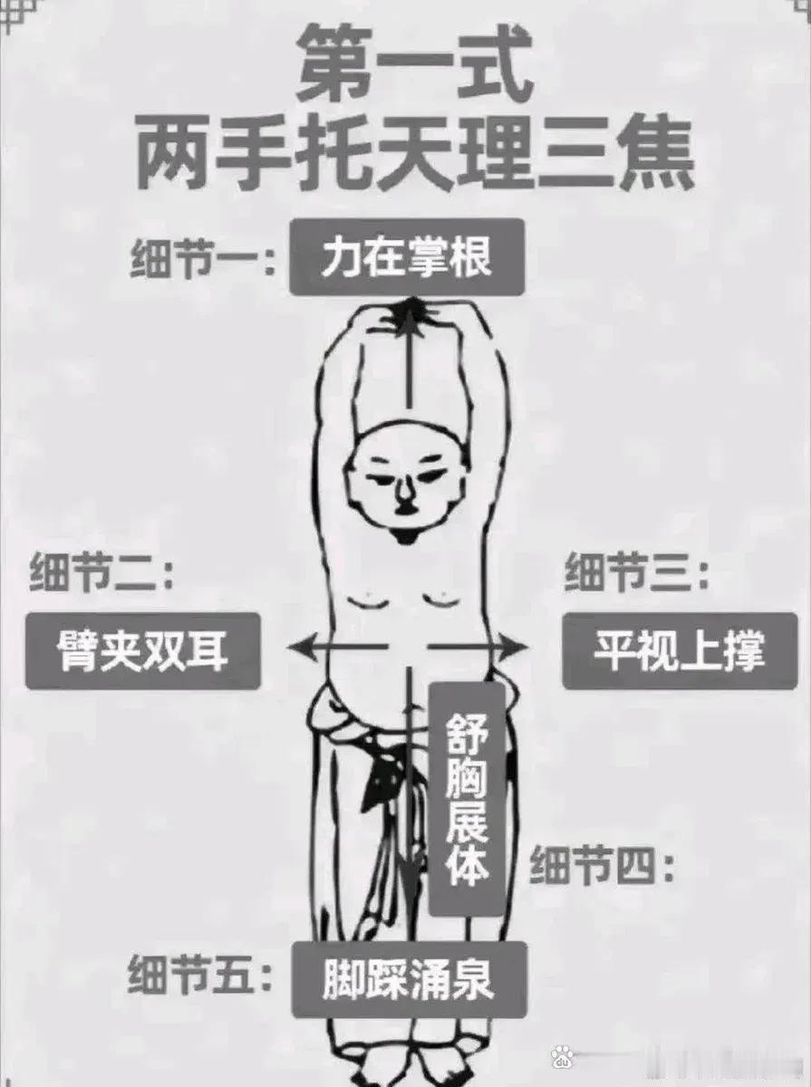 学习八段锦的朋友们注意啦！每个动作的重点都藏在下面的图表中，想练好八段锦，就一定