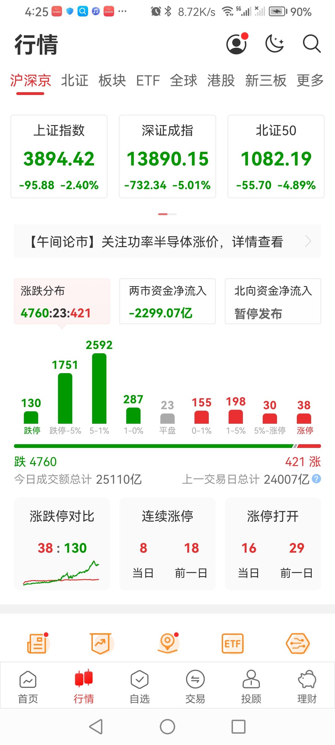 8.19日（周三）a股大盘“暴跌”收盘了！
今日集体低开下探，截止收盘：上证跌幅