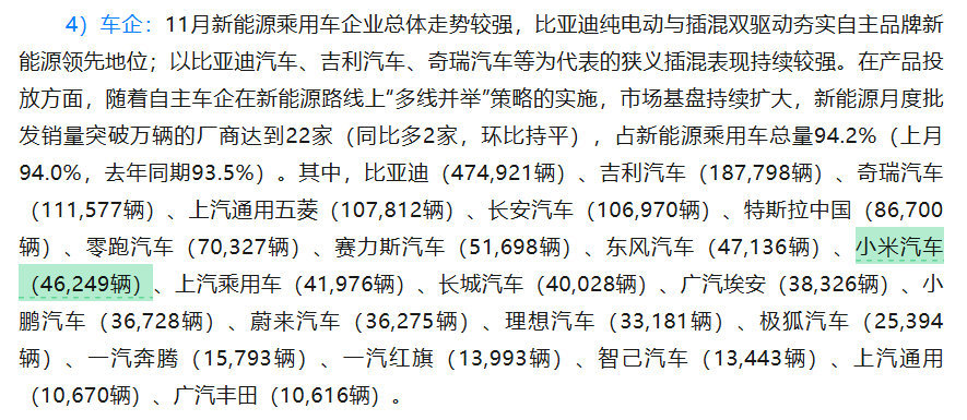 小米汽车公布11月交付量46249，相比10月的48654足足减少2405辆，大