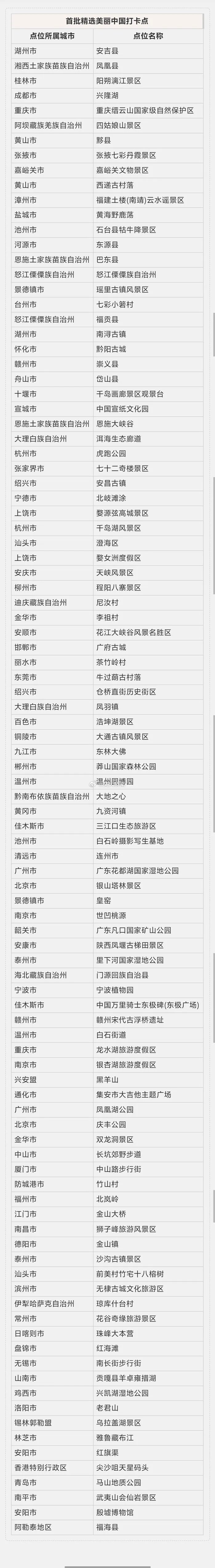 100个“首批精选美丽中国打卡点”成都市兴隆湖阿坝州四姑娘山景区德阳市金山镇三地