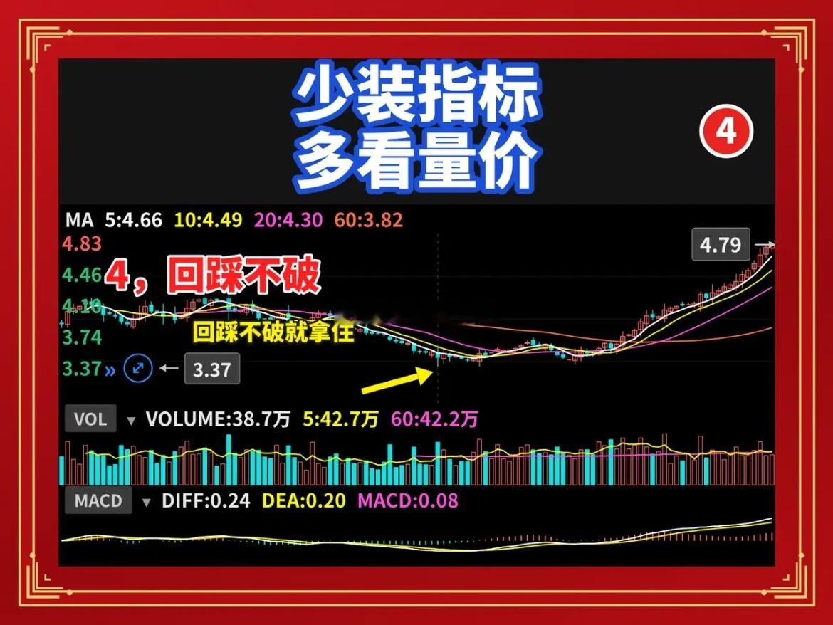 打开你的炒股软件，是不是指标栏堆得满满当当？MACD、KDJ、布林带、筹码峰，每
