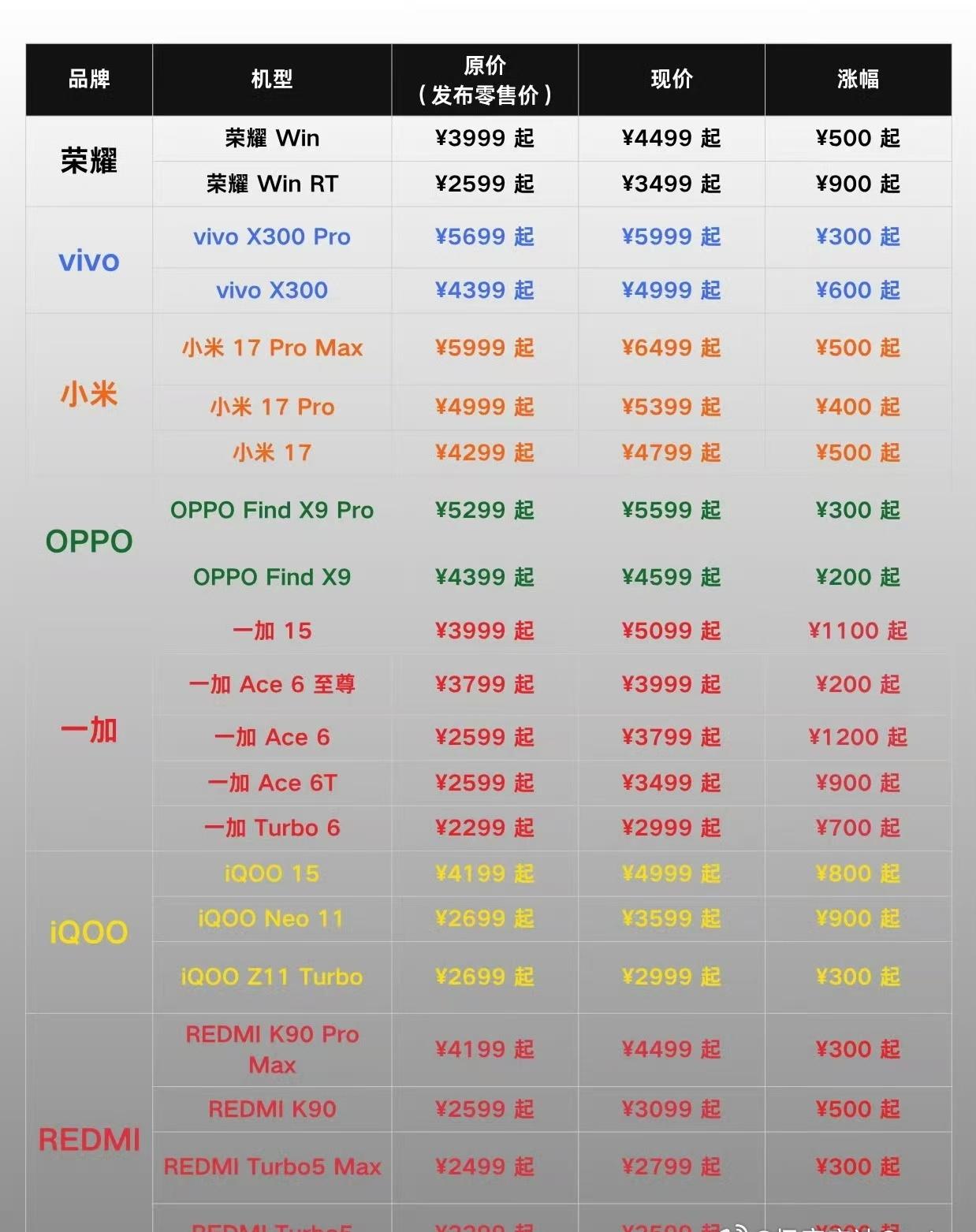 这个话题我忍了好久了。手机现在是真买不起了，不是段子[无聊]科技先锋官 8月小米