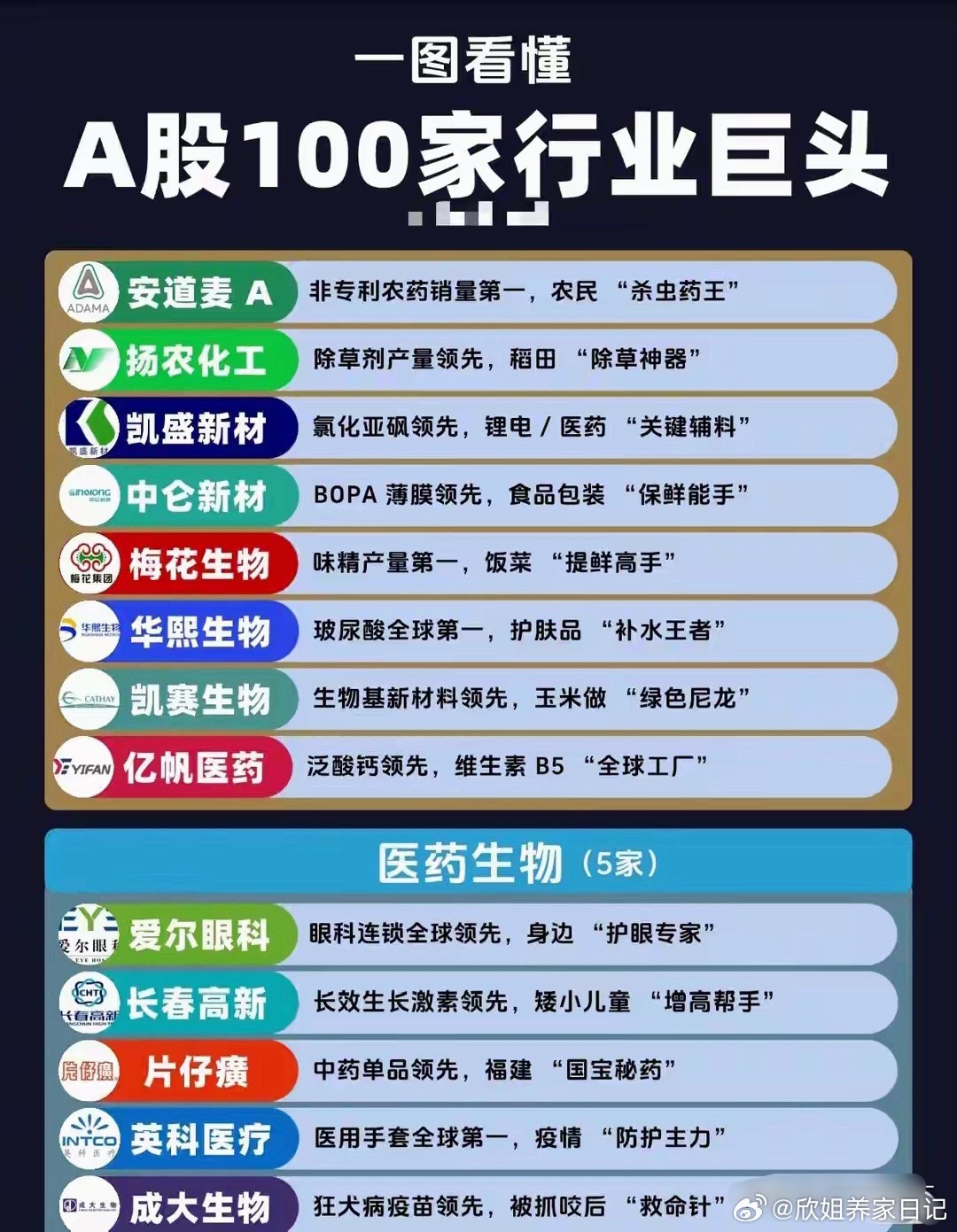 100家行业巨头+消费电子+食品饮料+光伏+电力设备等 
