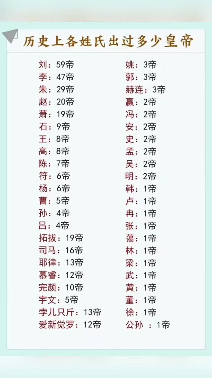 为何姓张的，当别人问贵姓时不用“免贵”？众所周知，初次见面，中国人总爱问一句“您