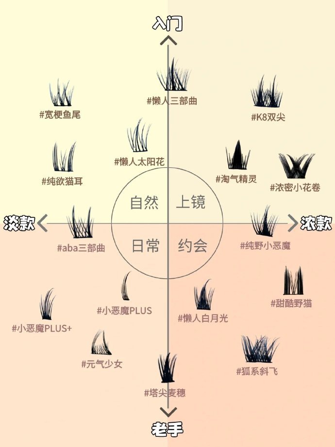 假睫毛挑选攻略终于知道怎么挑假睫毛了#我的春日狂欢日记# ​ ​​​