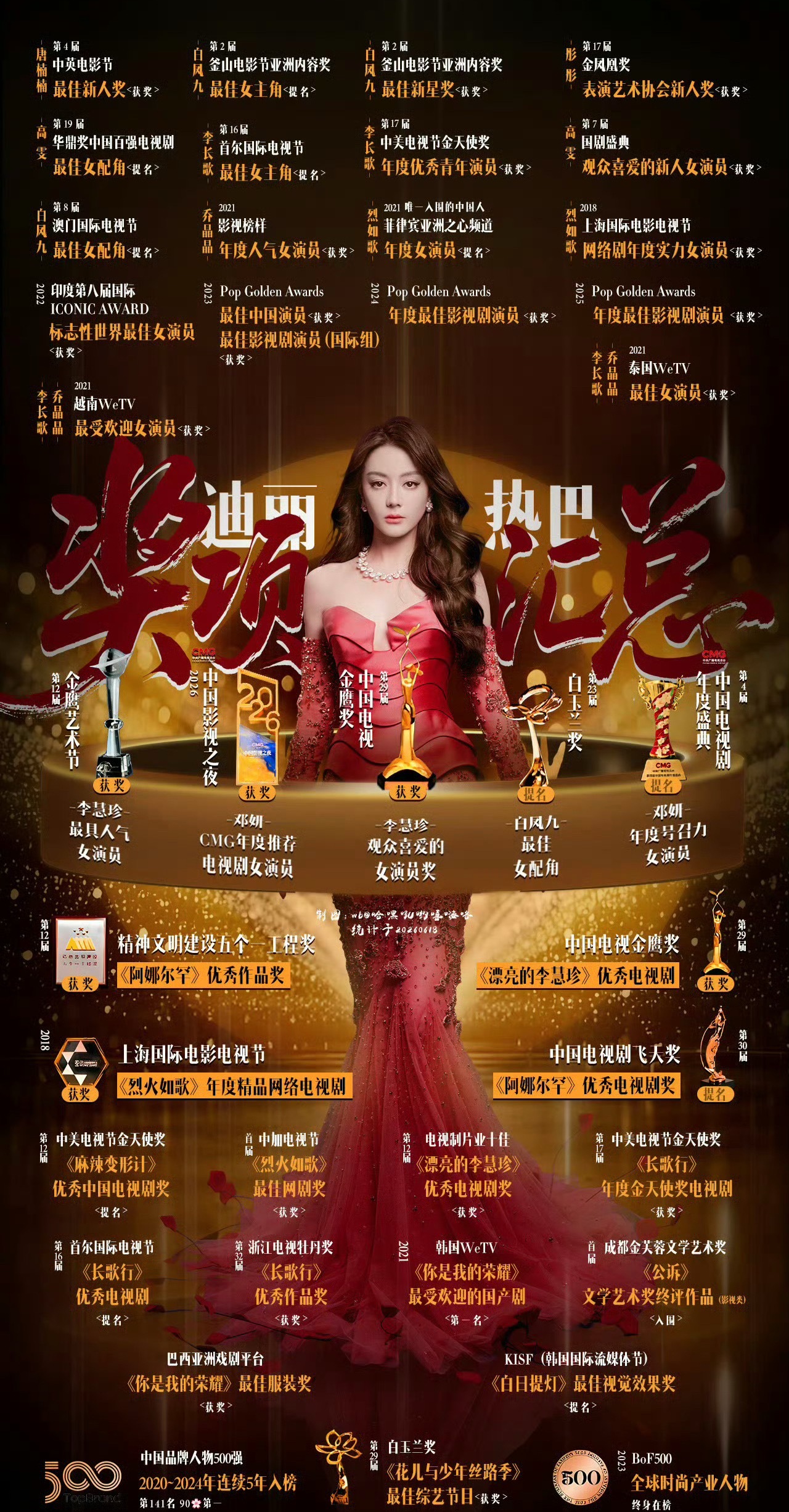 迪丽热巴漂亮的李慧珍18年得的金鹰奖 真是拿奖拿到手软啊，粉丝做的实绩图也很带感