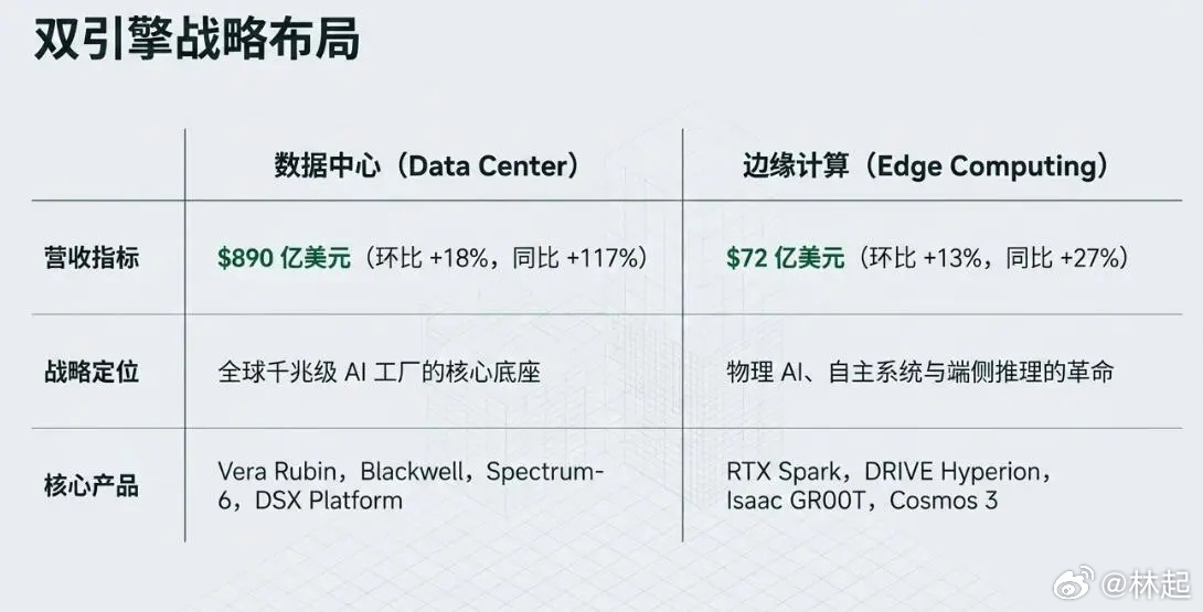 英伟达昨晚的二财季报，成绩不仅及格，单纯从财务说A-，没大超预期，但很理想了。盘