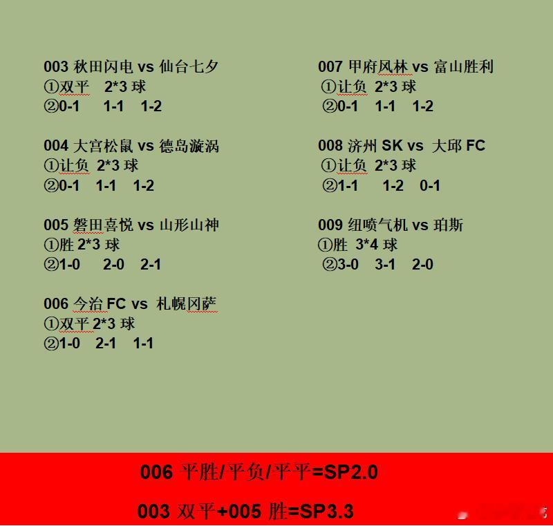 11.23早间演唱会曲目，日职乙大量比赛来啦。