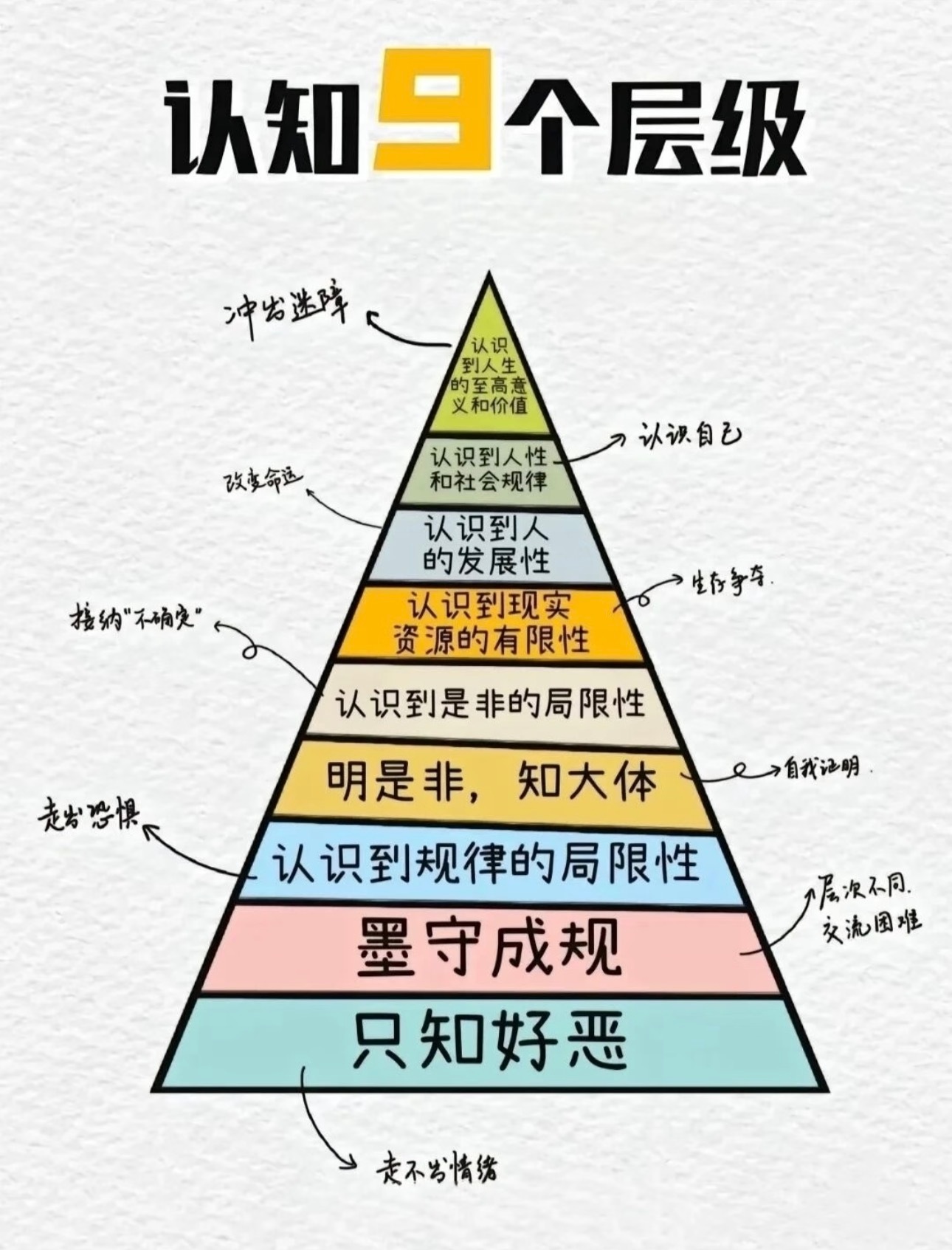 午饭时间。谈一下认知。一般认知认为，洗脚水，不能洗脸。因为脏。问题来了，游泳池的
