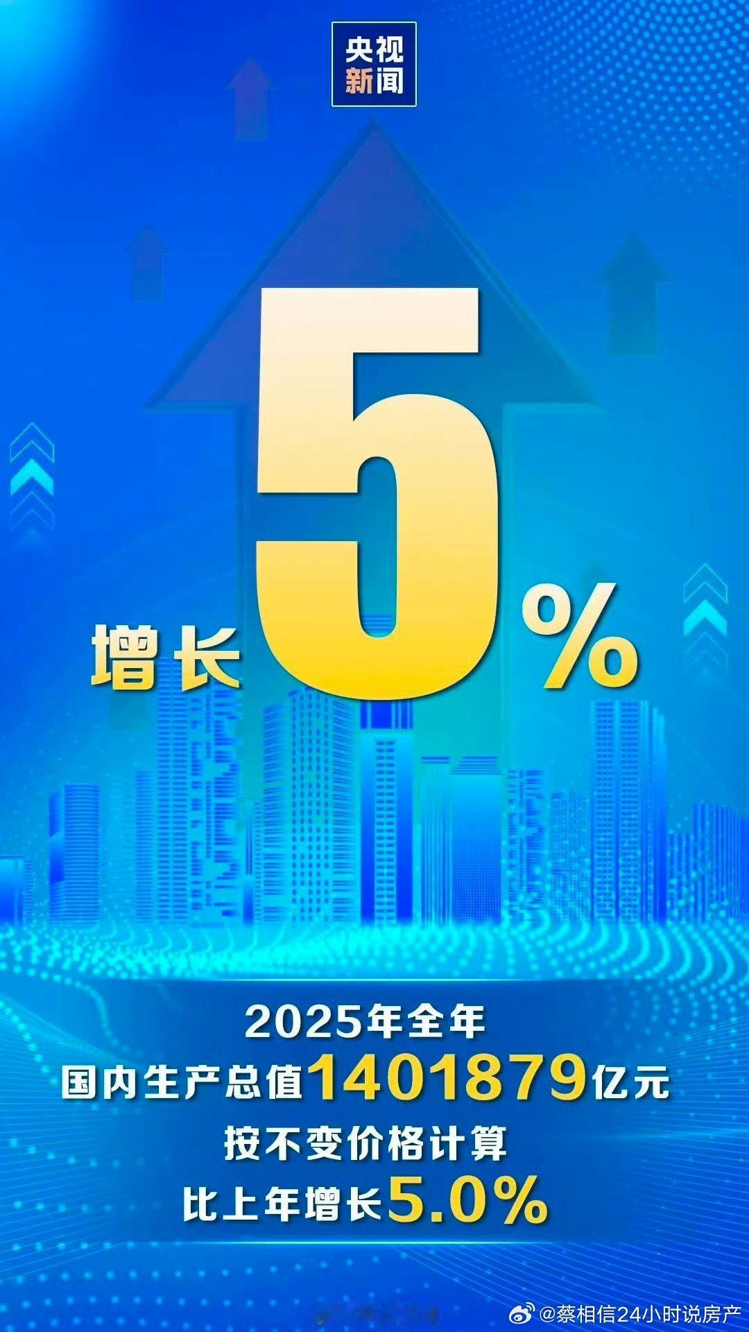 初步核算，2025年全年国内生产总值1401879亿元，按不变价格计算，比上年增