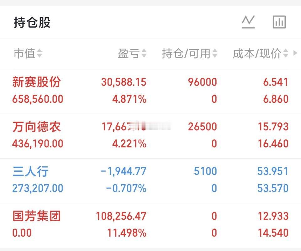 9月8日｜心得分享炒股最难的不是预判行情，而是战胜自己的情绪。涨的时候想多赚，跌