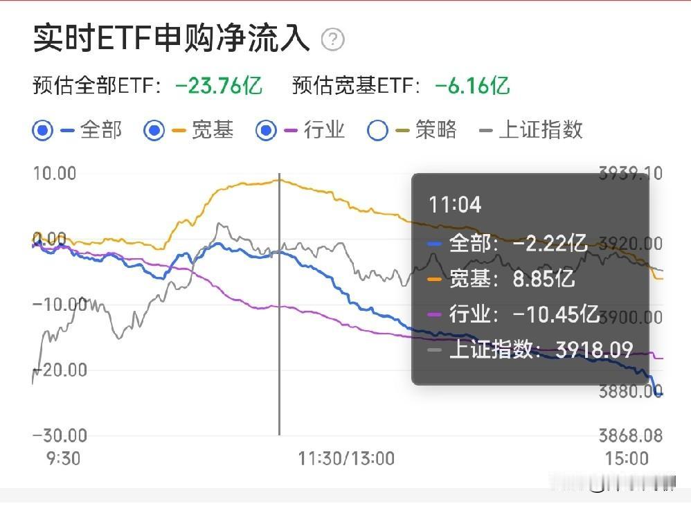 8月26日复盘，我认为主要有一大特征：国家队试探性推指数，市场不跟，僵局延续，明