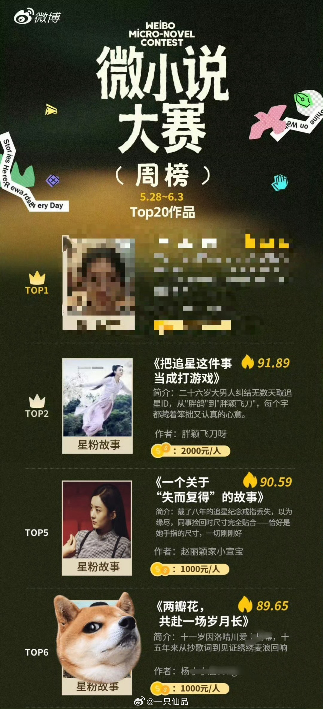 这个微小说大赛，赵丽颖家前五名占了两条丽粉牛比，不服不行，真的真的真的太强了 