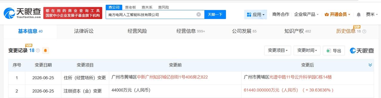 南方电网人工智能科技公司增资至6.1亿 增幅约40%
天眼查App显示，近日，南