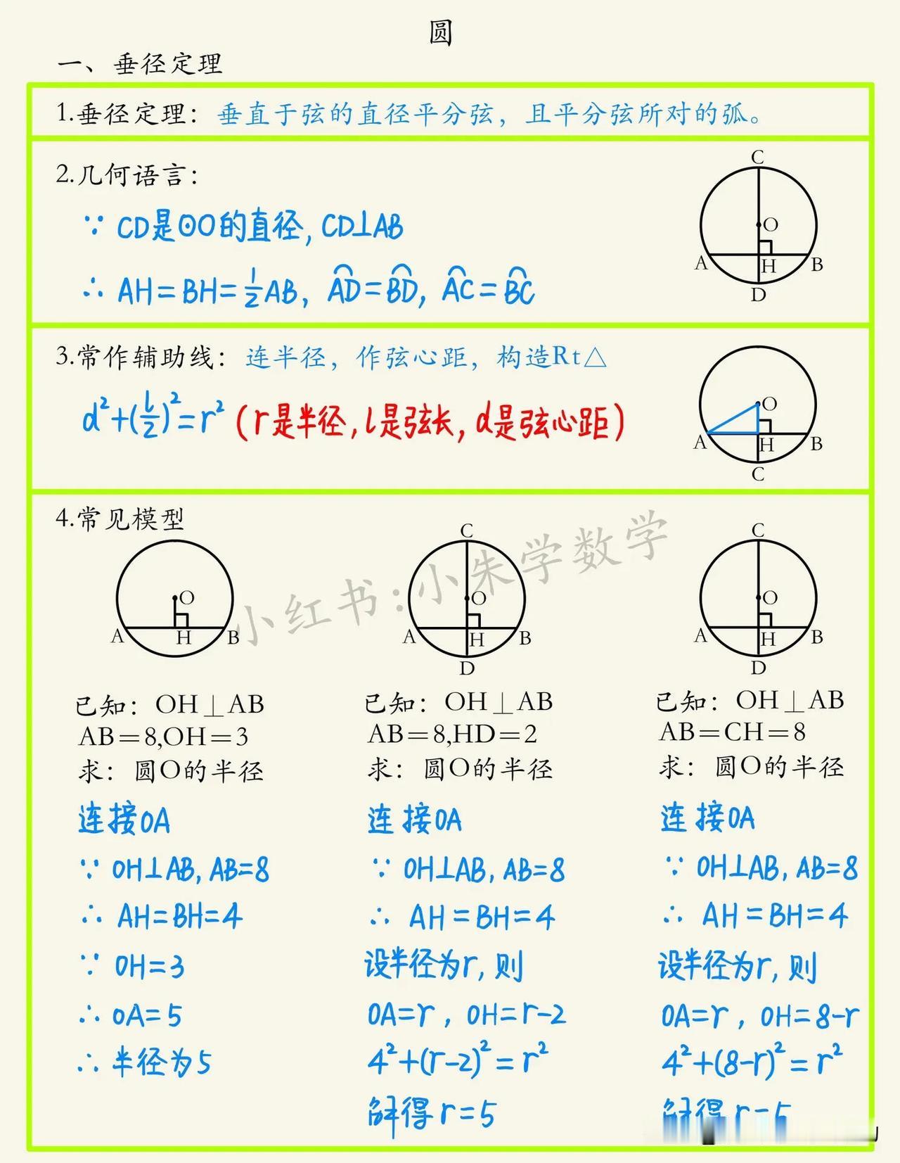 初中圆知识点超全汇总，看完彻彻底底悟了
1⃣️垂径定理
2⃣️圆周角定理
3⃣️