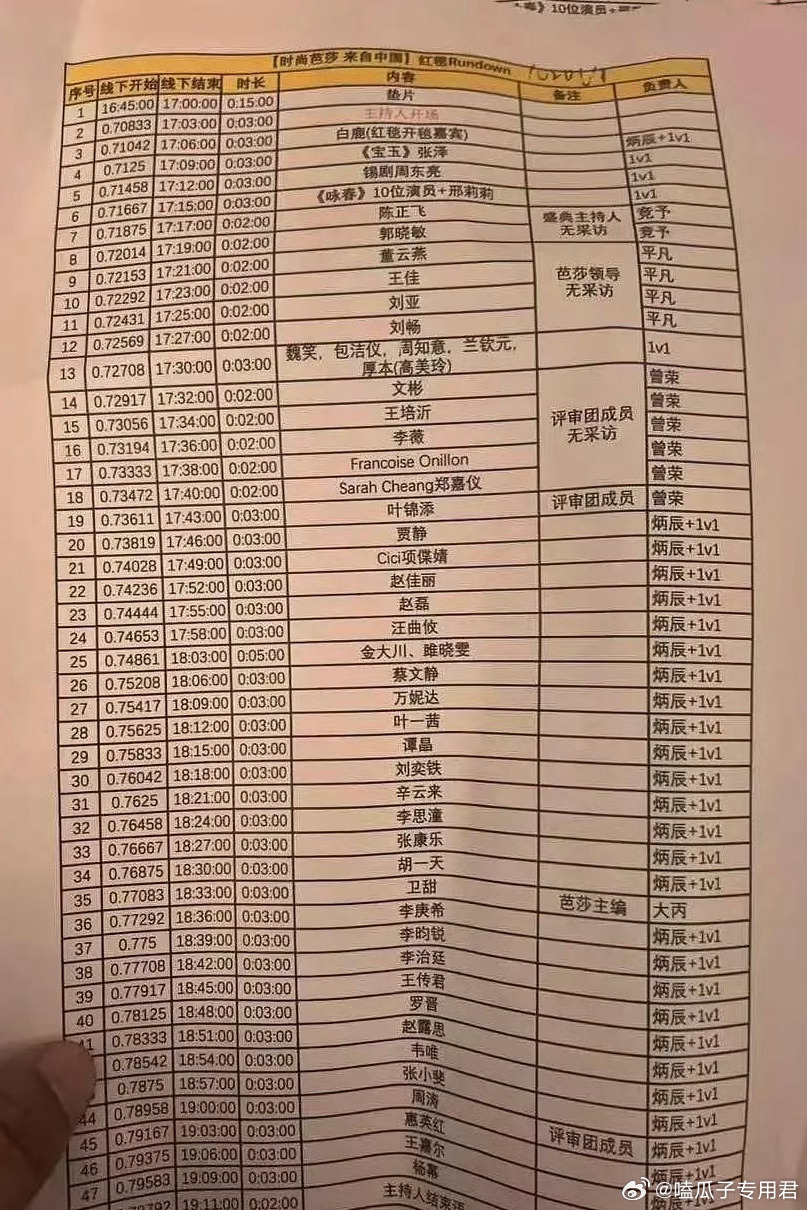 时尚芭莎盛典活动艺人出场时间和顺序名单 ​​​