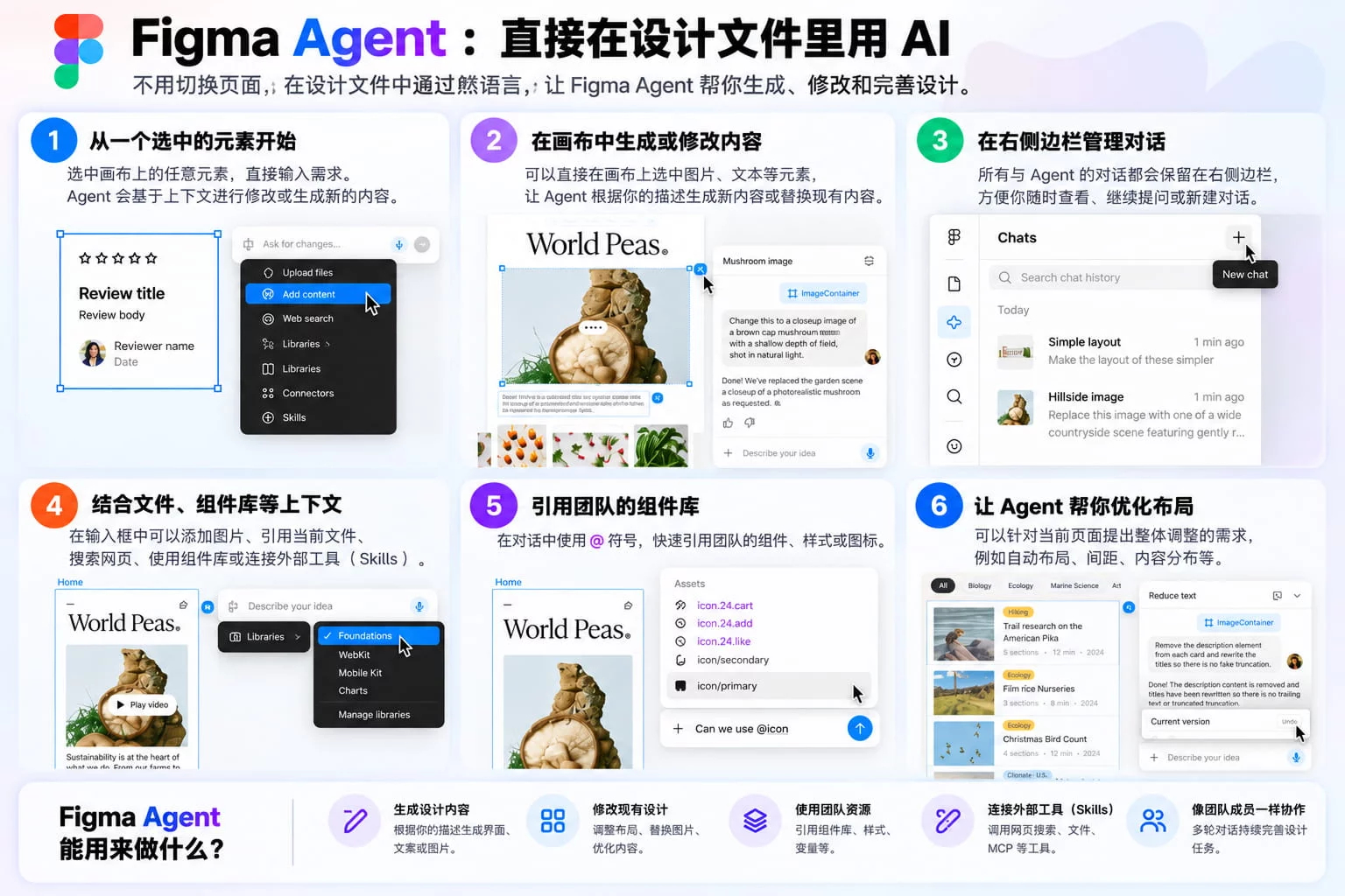 之前Figma的AI功能散落在各个地方，每次只能处理特定任务。 现在 Figma