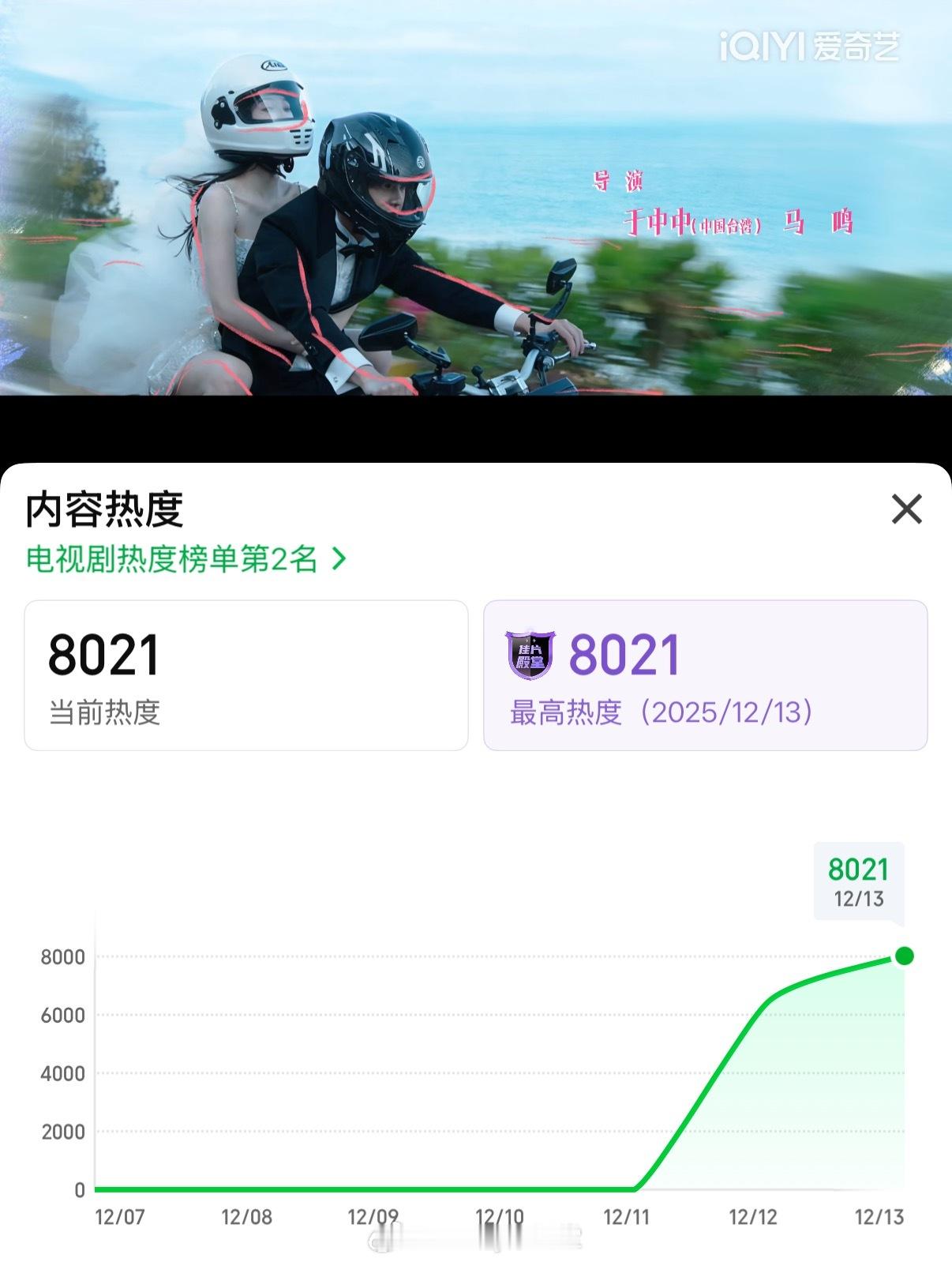 虞书欣的《双轨》在🥝的热度破8000了，站内热度也起来了 
