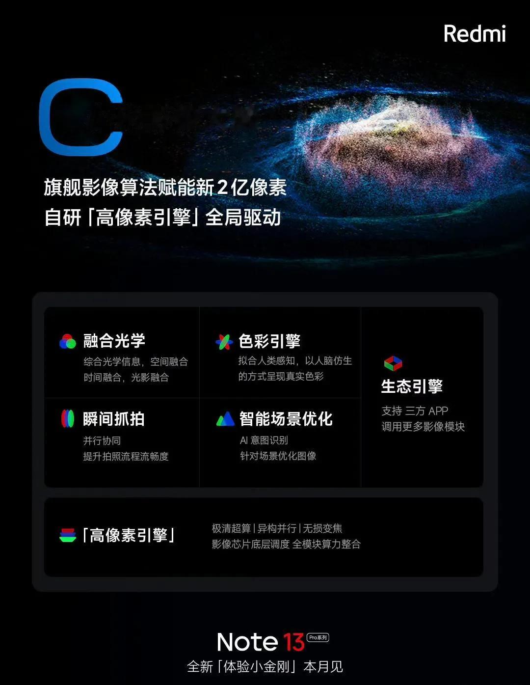 越来越觉得最近中端机卷到一个非常合理的程度，要性能可以有通吃所有游戏的性能机，要