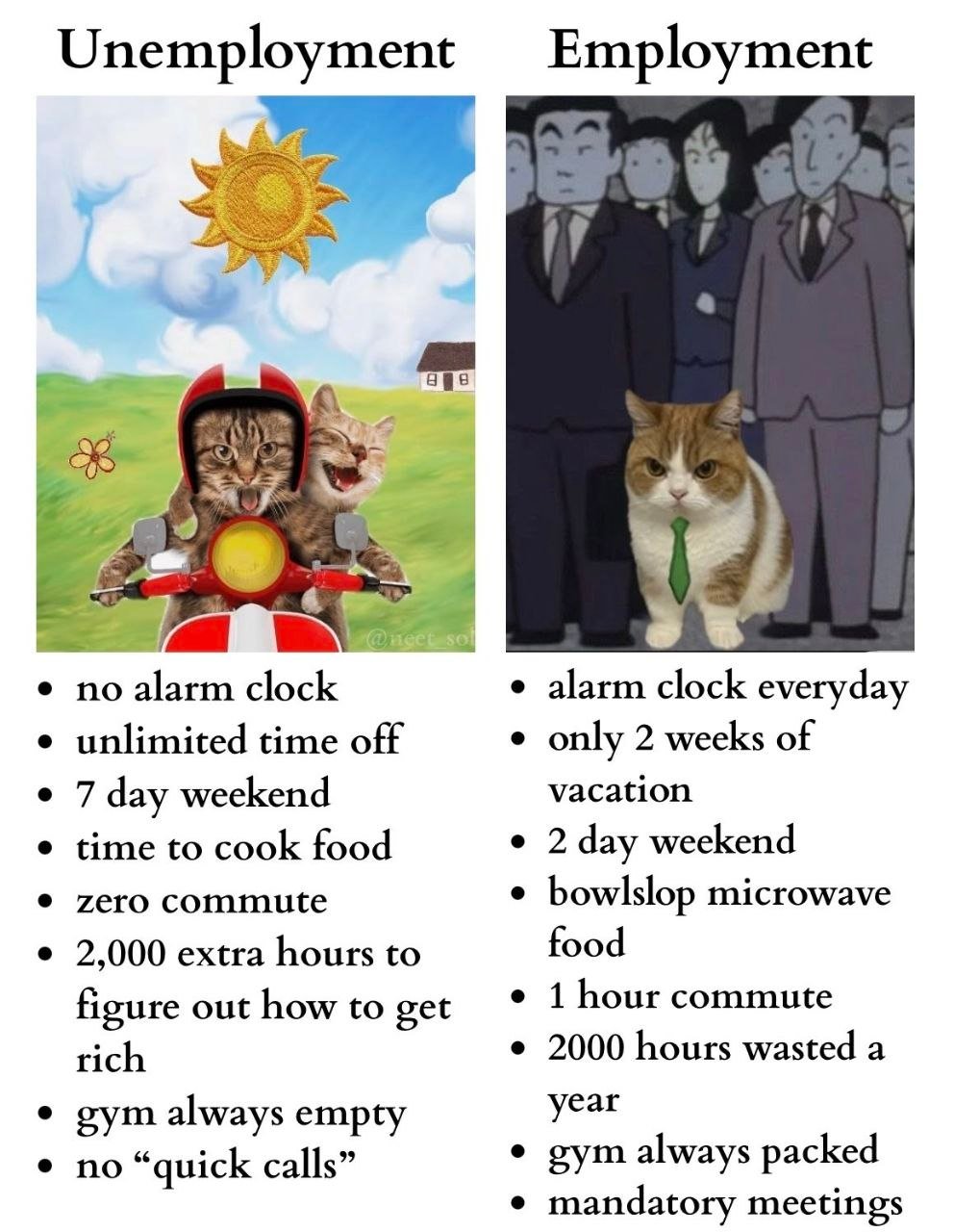 unemployment vs. employment ​​​
