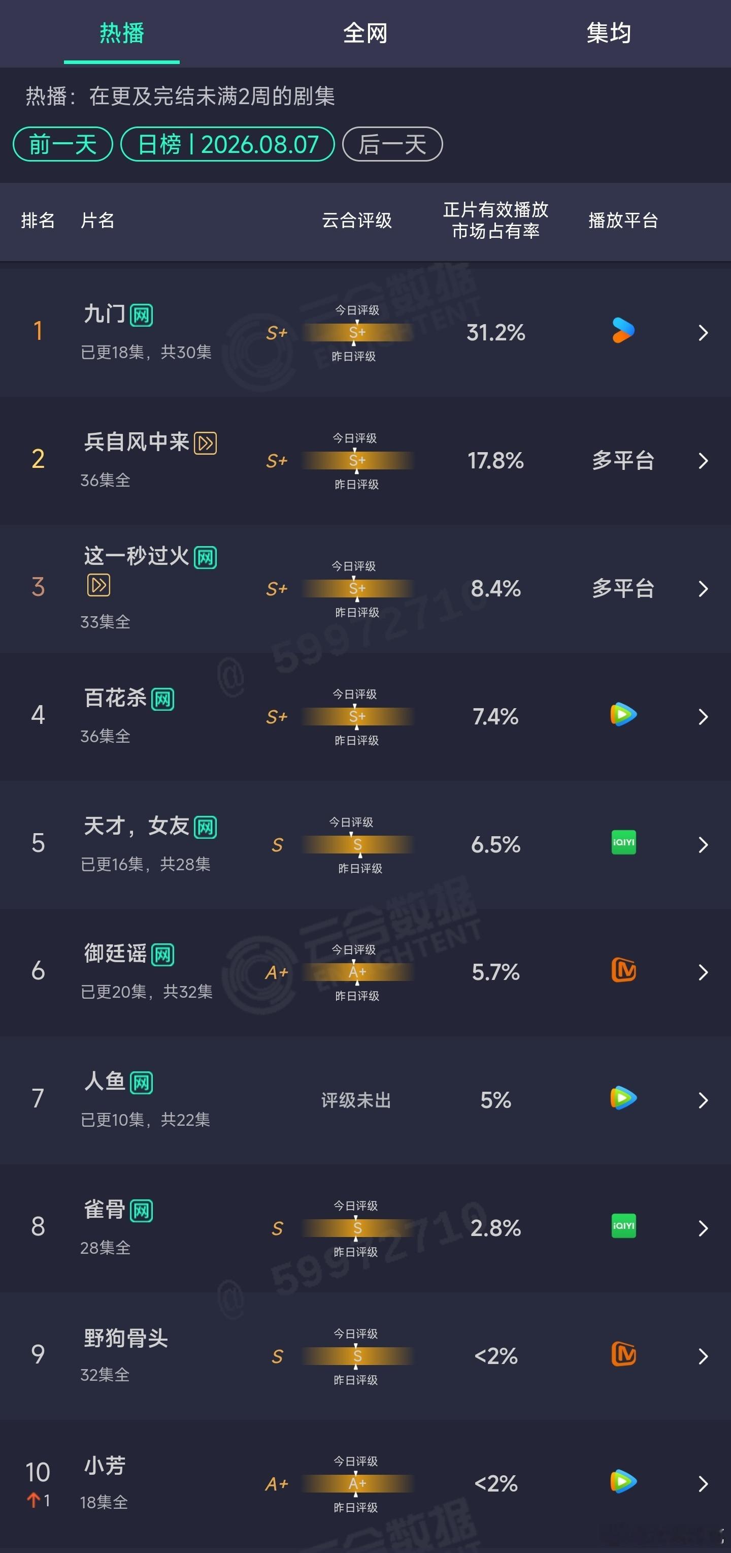 8.07云合 