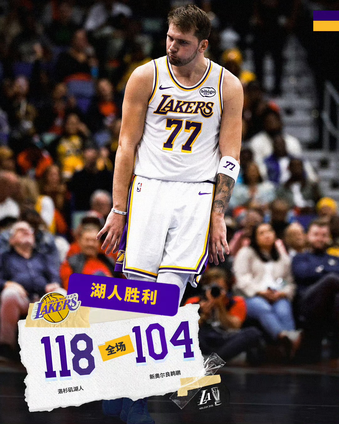 湖人NBA杯两连胜！小组第一！今天的NBA杯小组赛，湖人队以118-104大胜鹈