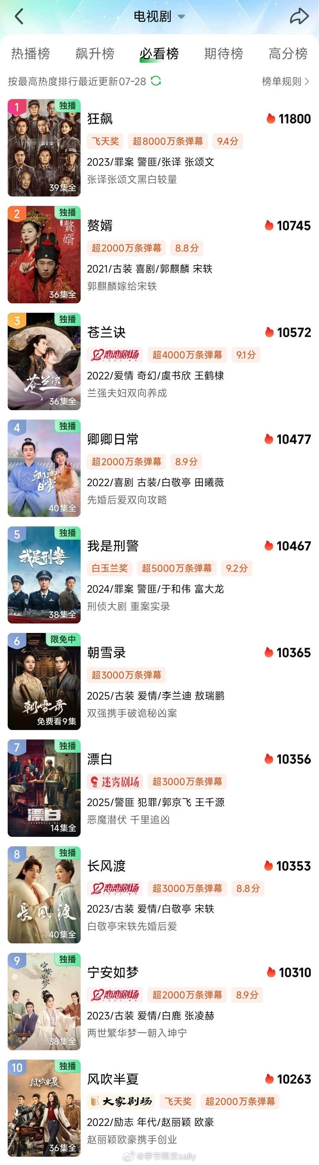 朝雪录已登爱奇艺站内热度上半年年冠，目前必看榜排名第6[馋嘴] ​​​